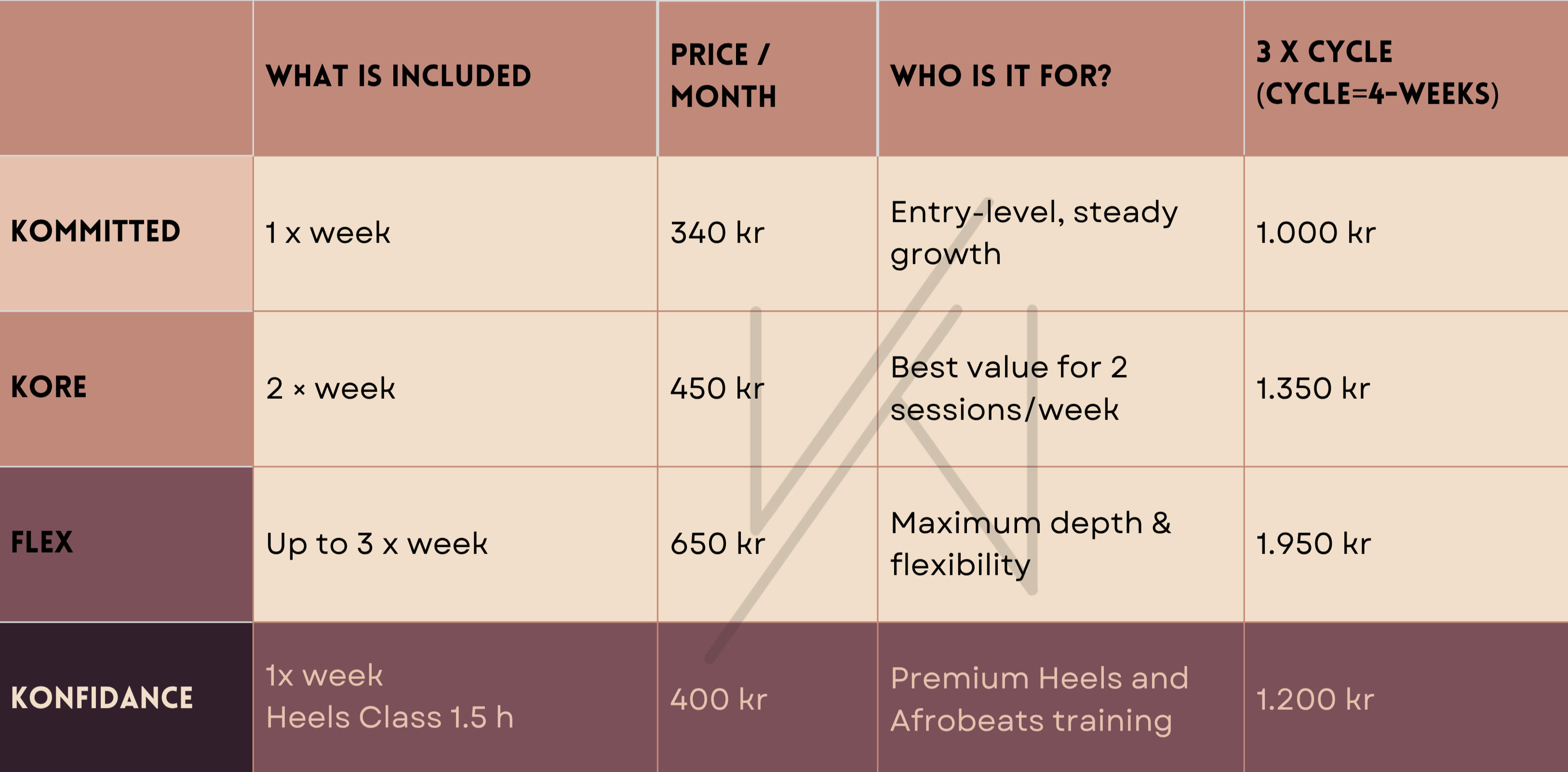 Prices and monthly commitment Prices and Discounts when you commit